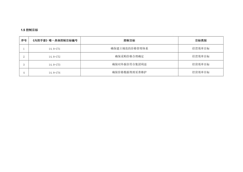 内部控制手册-149采购定价.doc_第3页