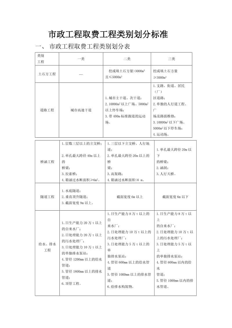 市政工程取费工程类别划分标准.doc_第1页