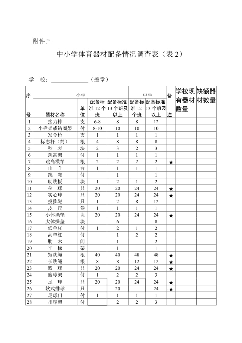 学校体育器材基本配备标准.doc_第1页