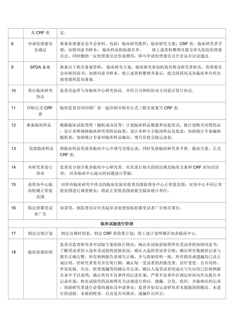 简述临床监查员的工作职责和工作流程.doc_第2页