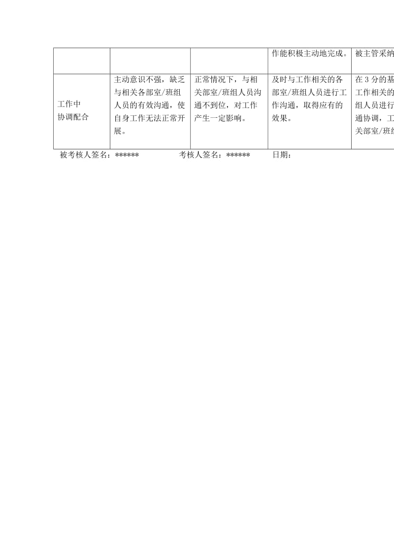 xx供电分公司市场分析专职行为规范考评表.doc_第3页