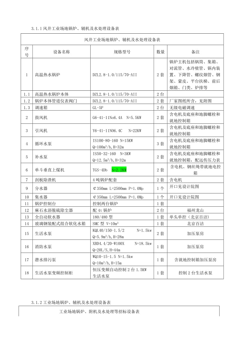 工业场地、风井工业场地锅炉房锅炉设备技术协议书.doc_第3页