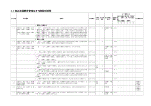 中石化全套內(nèi)部控制系統(tǒng)制度23商品流通費(fèi)用管理業(yè)務(wù)控制矩陣.doc