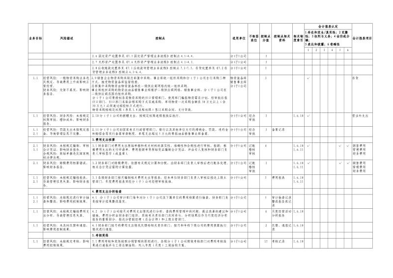 中石化全套内部控制系统制度23商品流通费用管理业务控制矩阵.doc_第2页