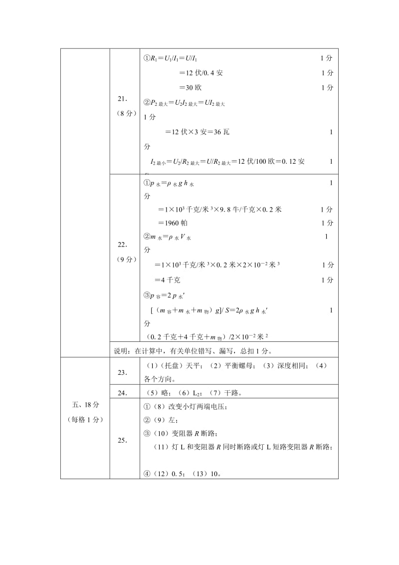 黄浦区一模物理试题答案.doc_第2页