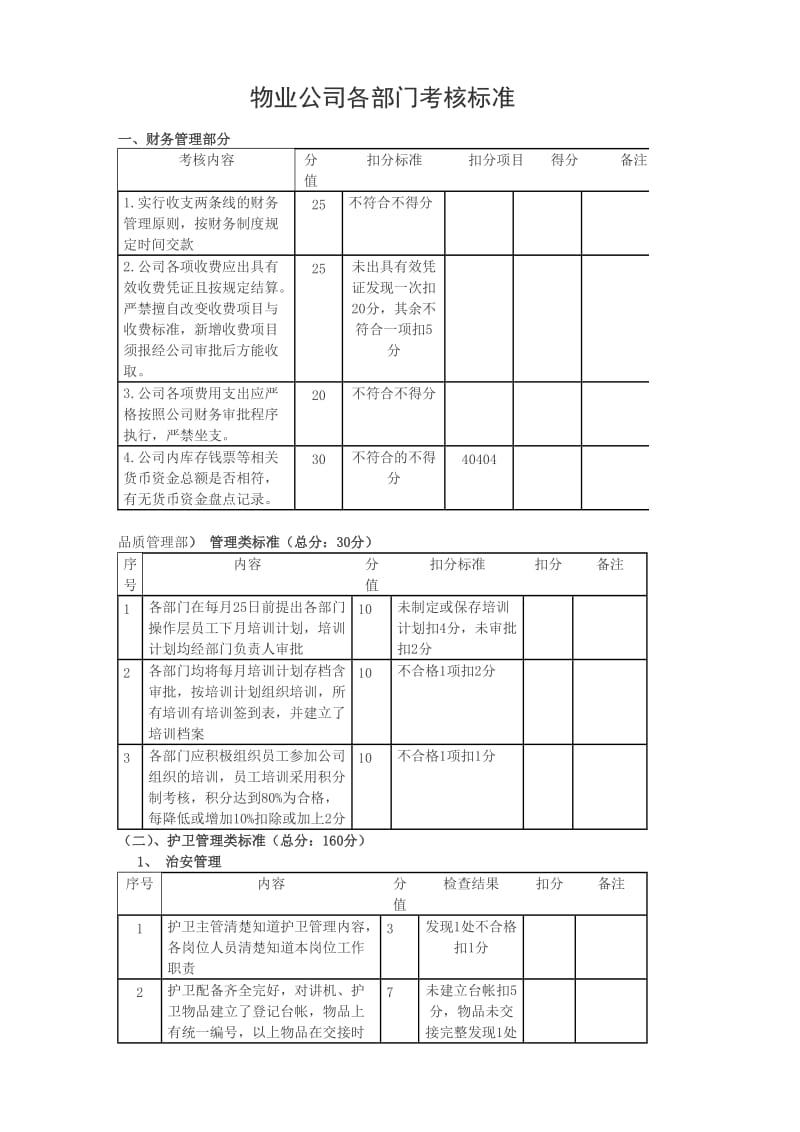 物业各部门考核标准.doc_第1页