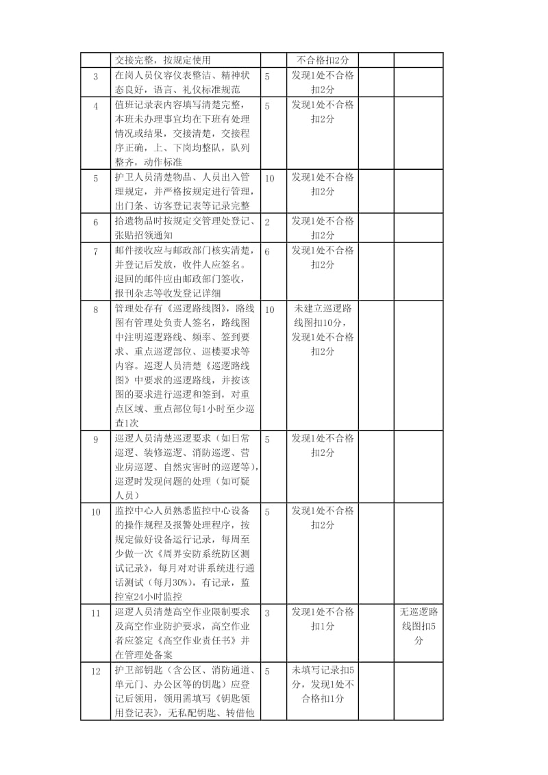 物业各部门考核标准.doc_第2页