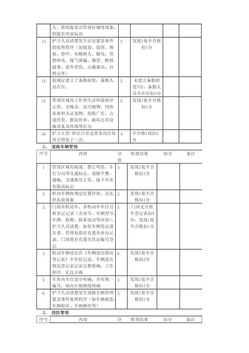 物业各部门考核标准.doc_第3页