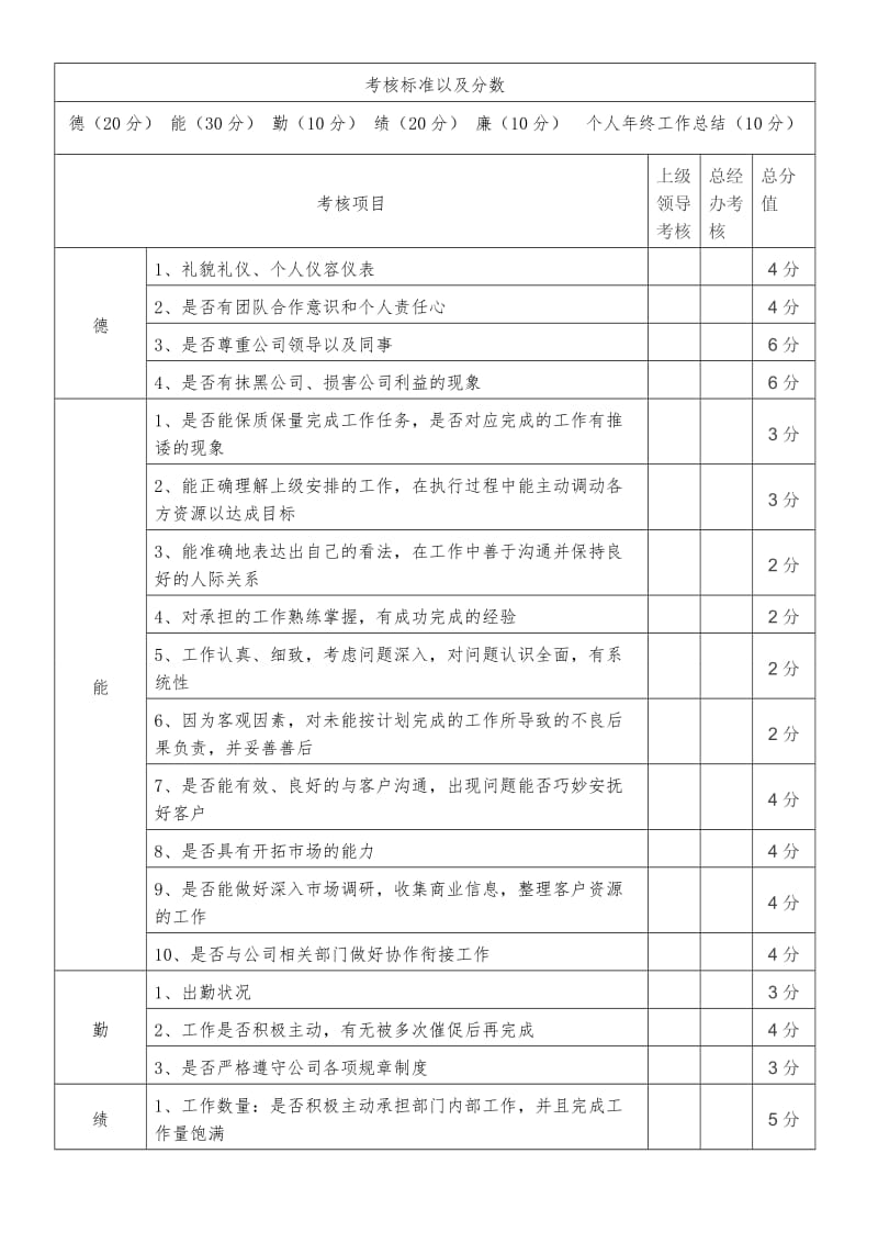 绩效考核标准.doc_第3页