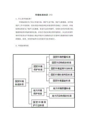 環(huán)境標準知識-摘自環(huán)境標準實用工作手冊.doc