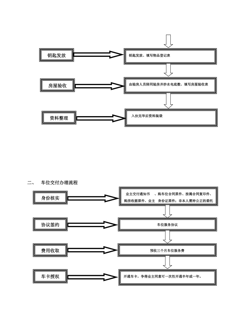 客户服务部操作手册.doc_第3页