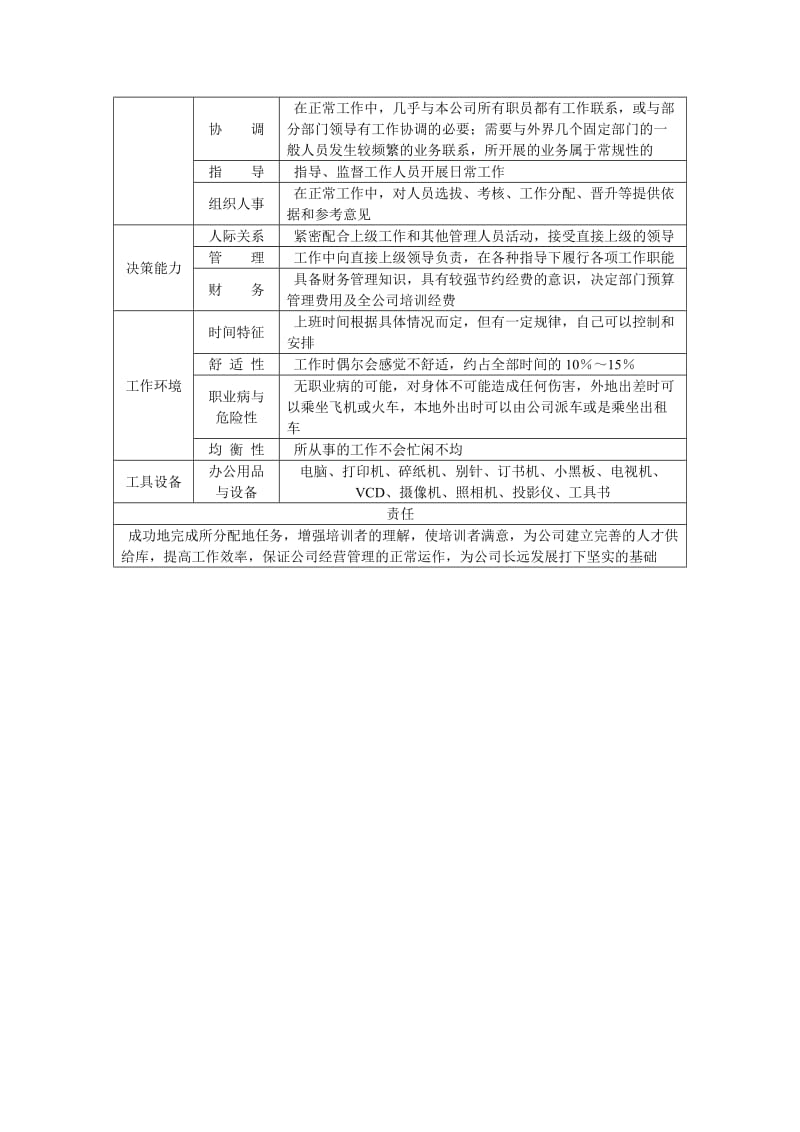 培训科科长职务说明书.doc_第2页