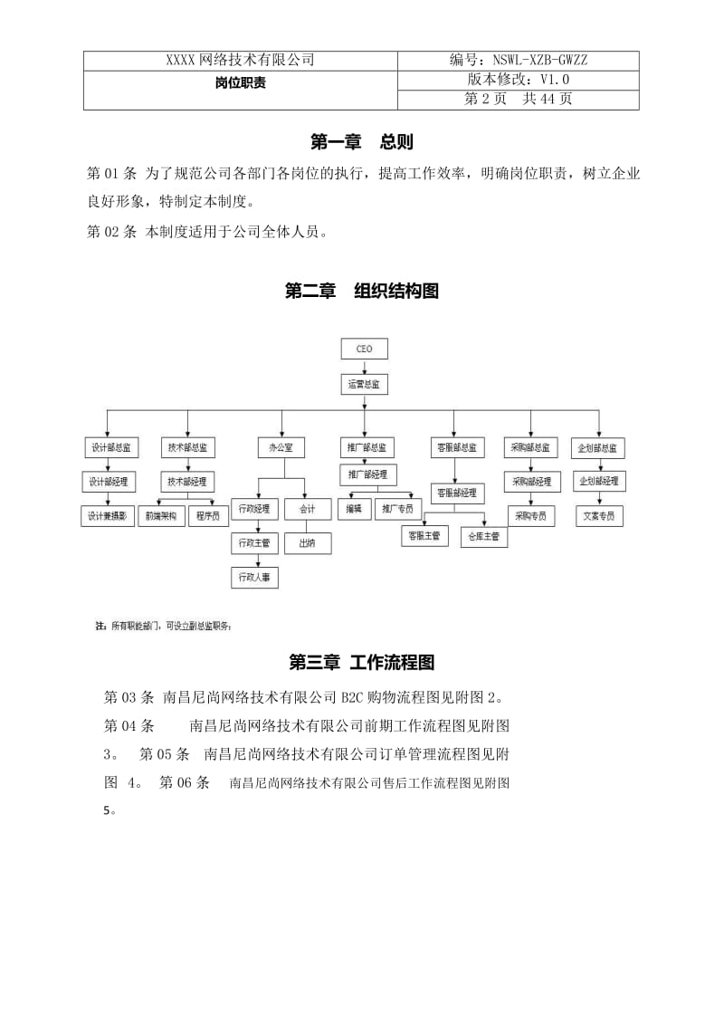 电子商务公司岗位职责.doc_第2页