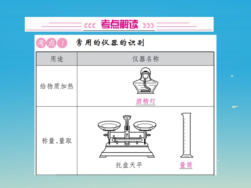 中考化学总复习 考点解读 各个击破 主题五 科学探究 第16讲 常见化学仪器和实验基本操作讲解课件 新人教版.ppt_第2页