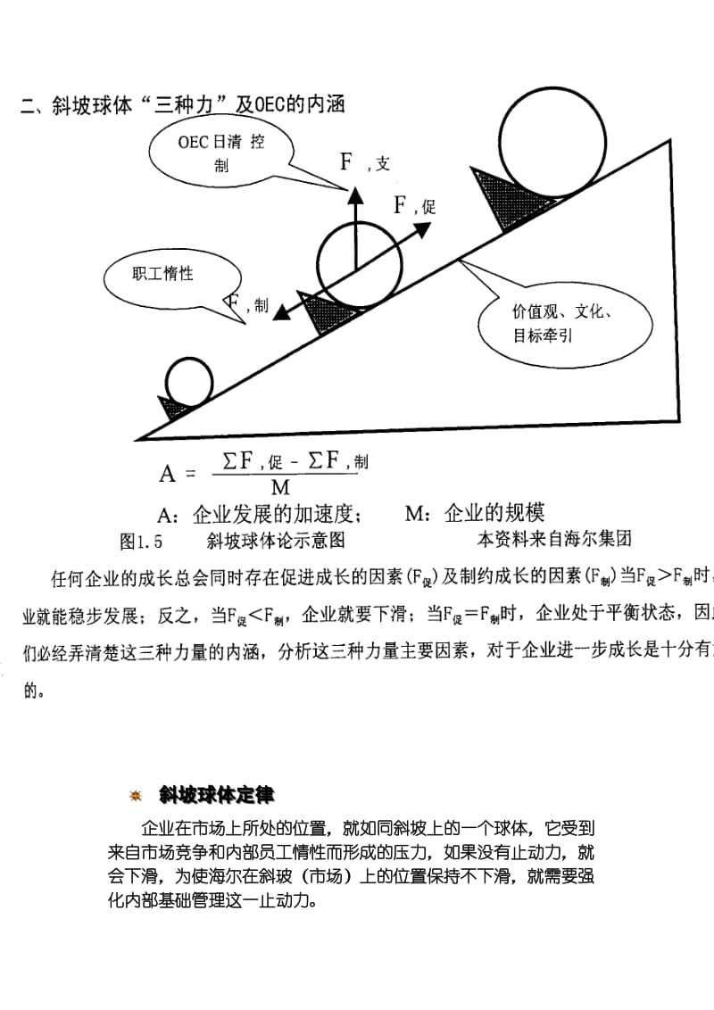 oec管理模式讲稿.doc_第3页