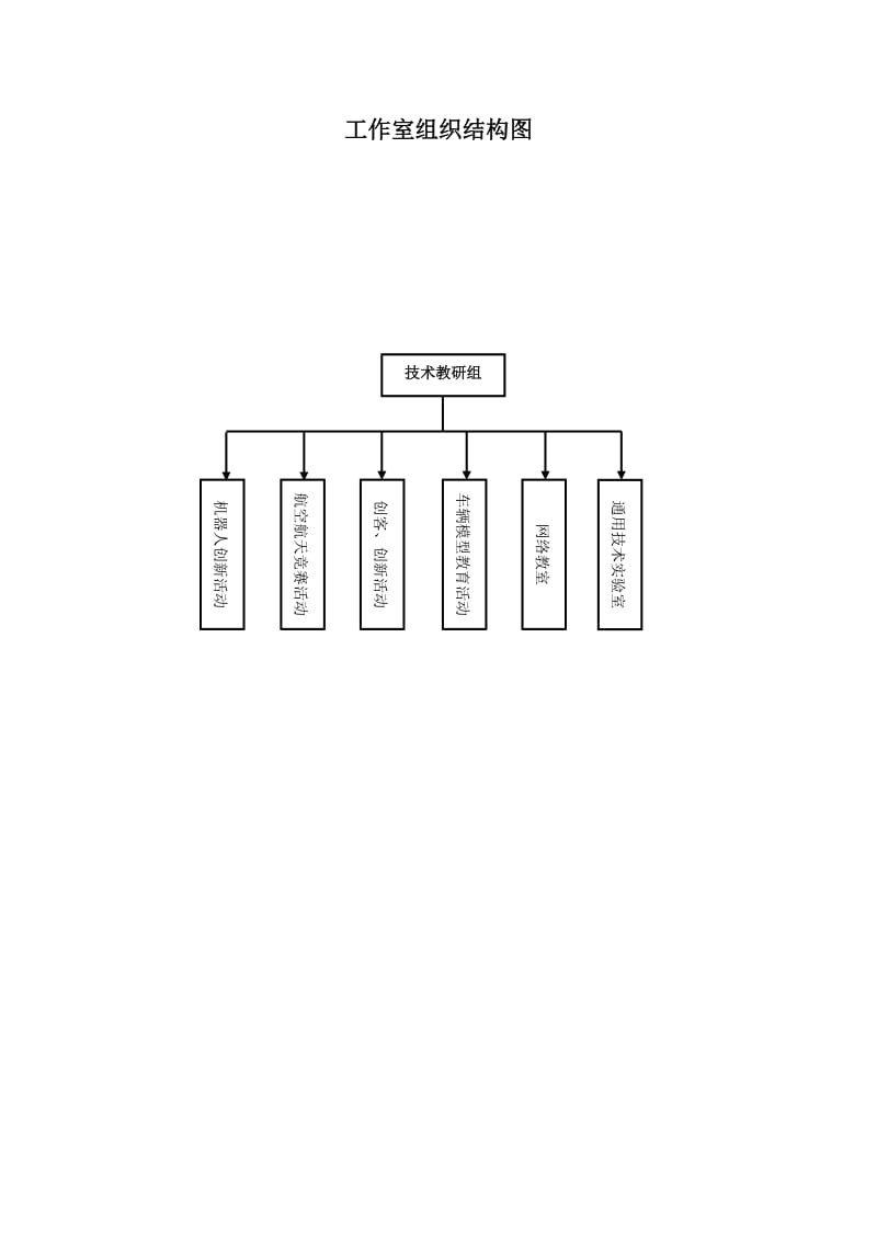 劳模科技创新工作室规章制度总.doc_第2页