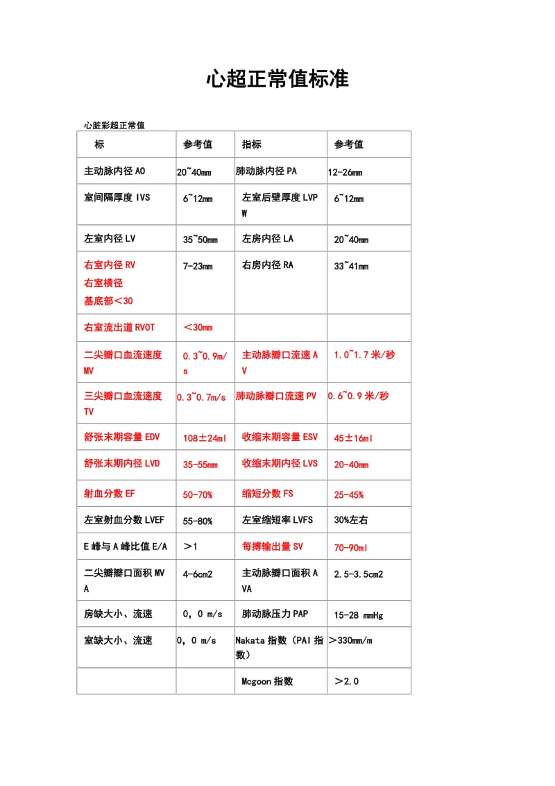 心超正常值-最适合临床.doc_第1页