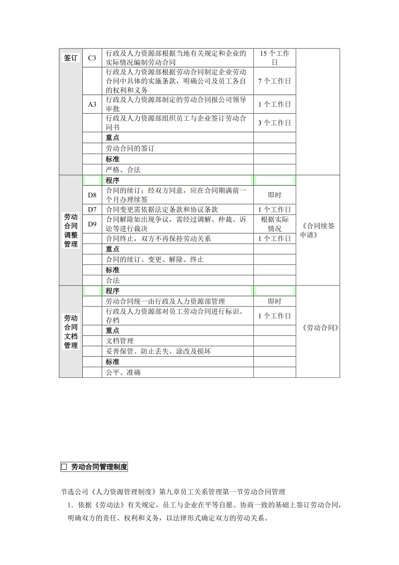 劳动合同管理业务流程(第九章).doc_第3页