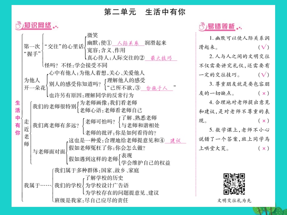 中考政治 教材系統(tǒng)總復習 七上 第二單元 生活中有你課件 人民版.ppt_第1頁