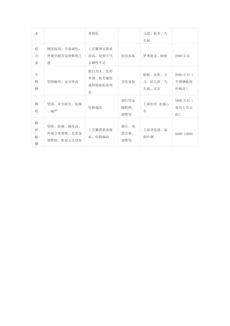 防盗门国家标准.doc_第3页