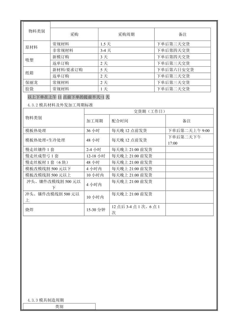 订单交期管理规范.doc_第3页