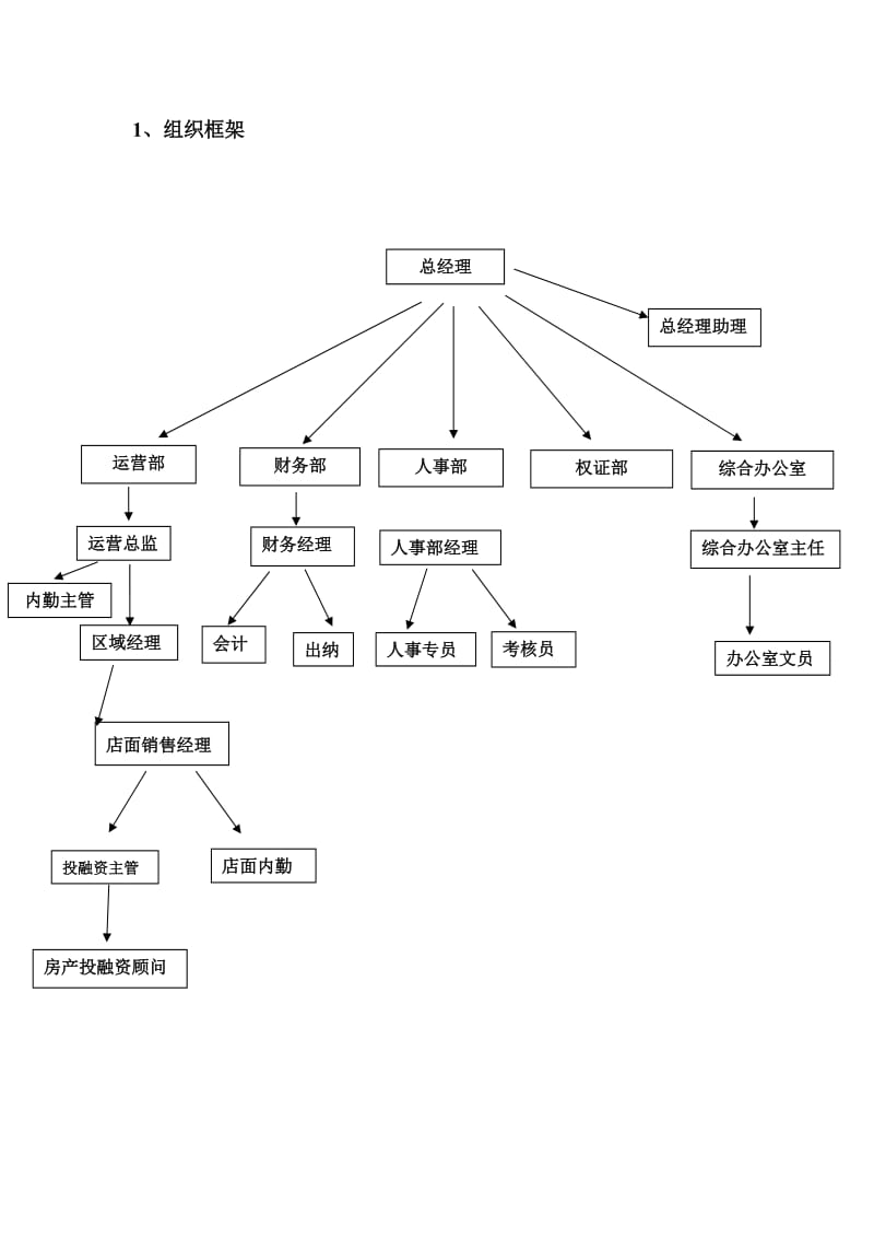 公司运营部管理制度.doc_第3页