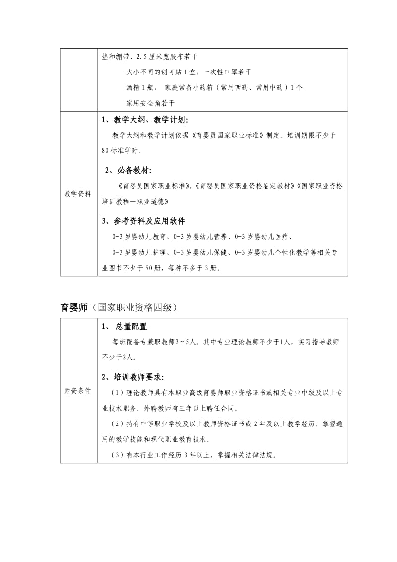 育婴员培训设置标准.doc_第3页