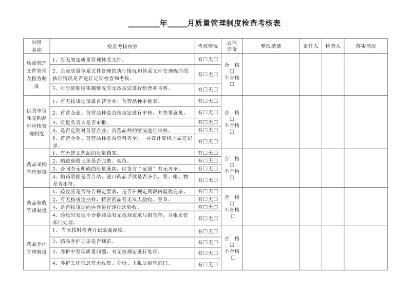 零售药店质量管理制度检查考核表.doc_第1页