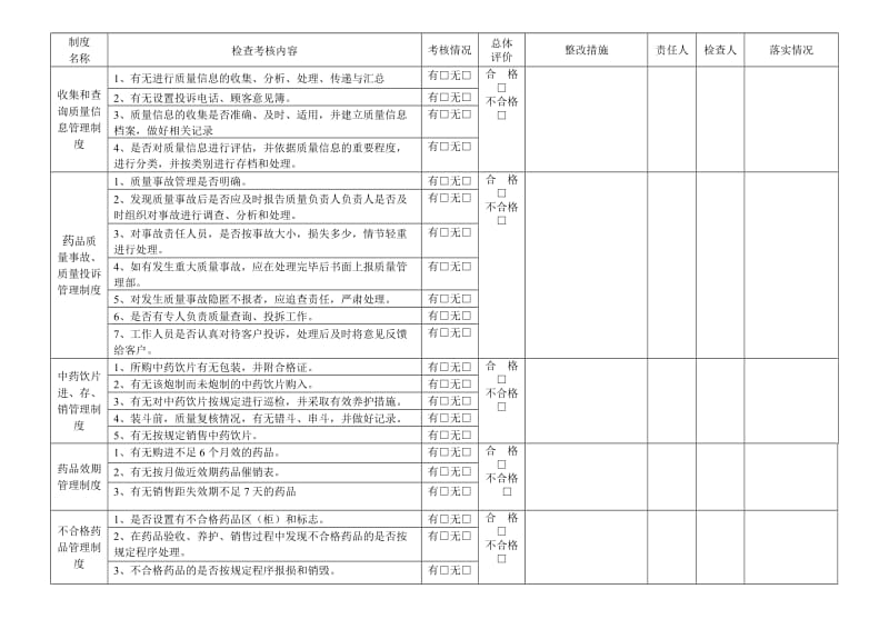 零售药店质量管理制度检查考核表.doc_第3页