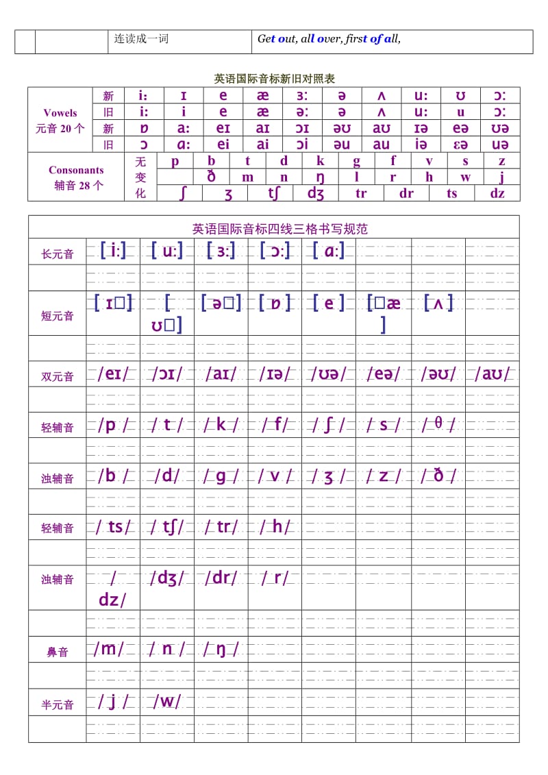 新英语国际音标分类四线三格书写练习.doc_第2页