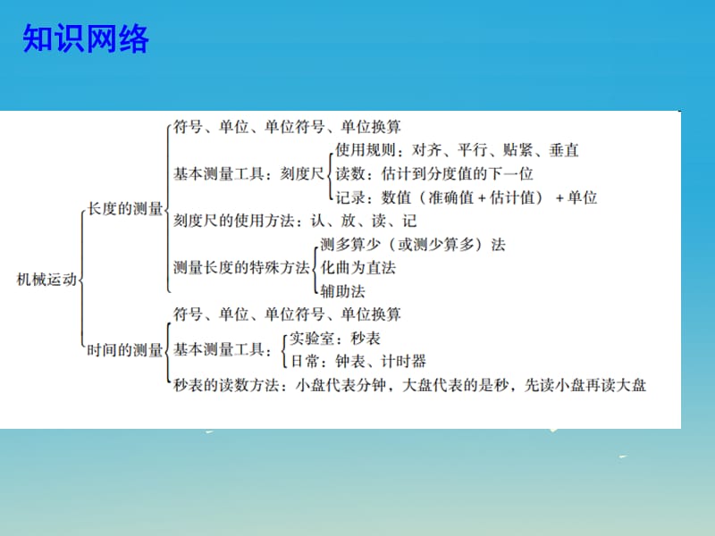 中考物理总复习 第1章 机械运动课件 新人教版.ppt_第2页