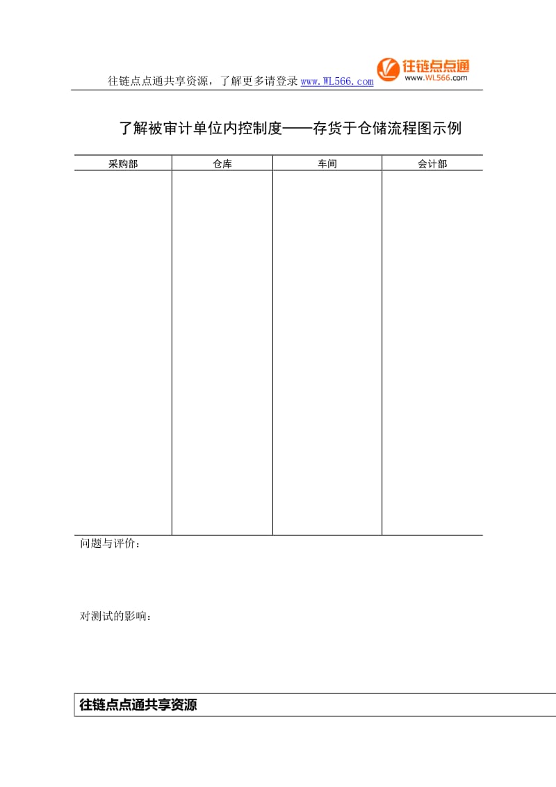 了解被审计单位内控制度编制要求-存货流程图示例.doc_第1页