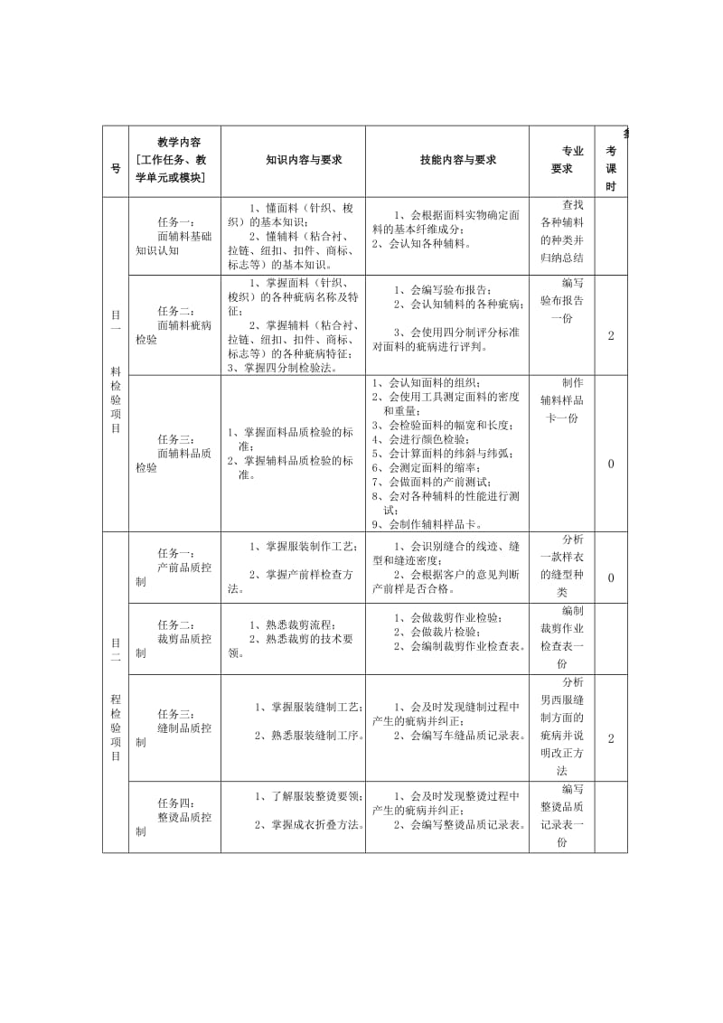 “校企合作、工学交替、双向参与”学生工作手册(品质管.doc_第2页