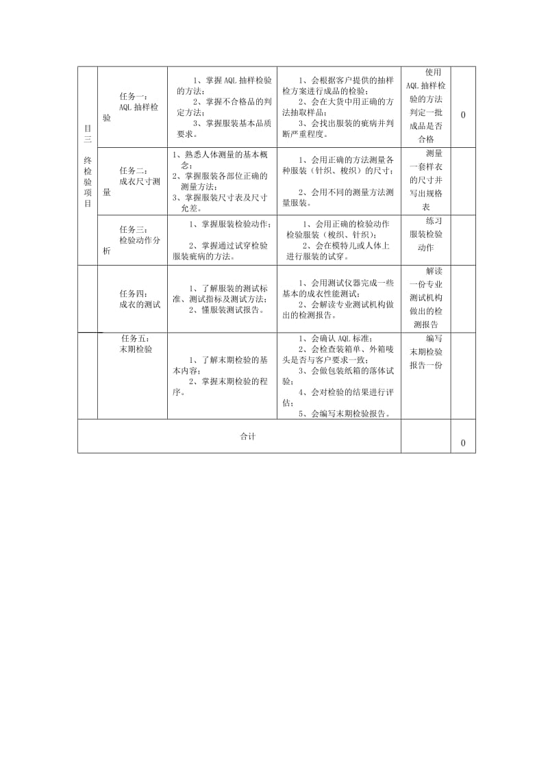 “校企合作、工学交替、双向参与”学生工作手册(品质管.doc_第3页