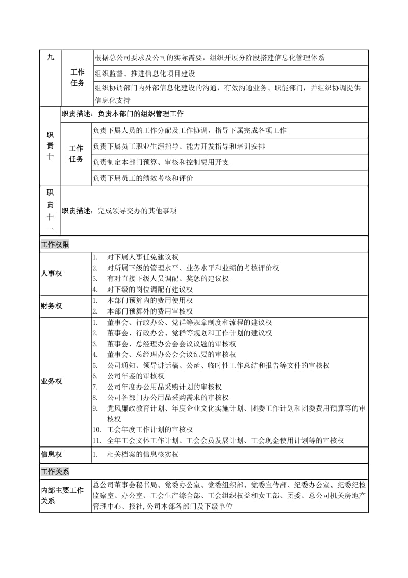 投资公司办公室岗位说明书.docx_第3页