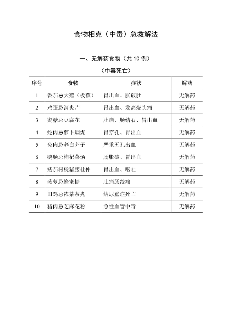 家庭医学常识.doc_第2页