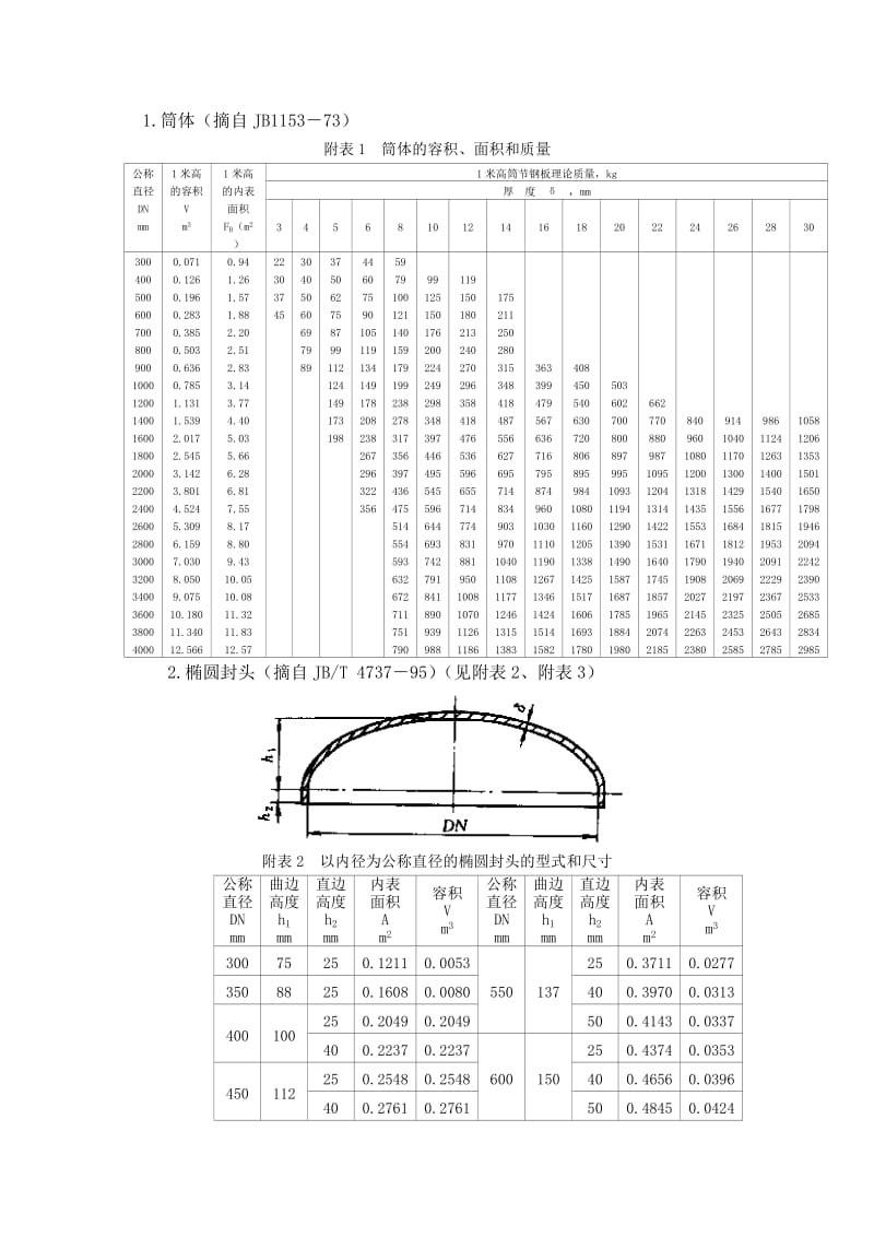 筒体和封头标准及重量.doc_第1页