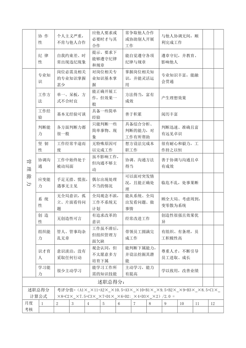 《年度综合考核表》word版.doc_第3页