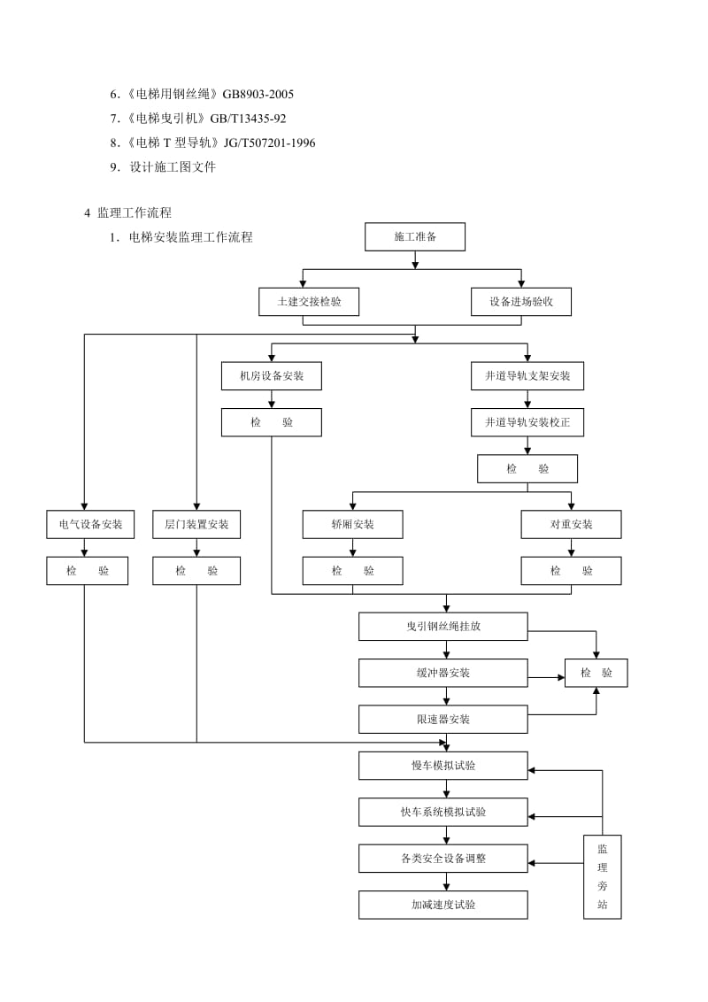 大厦项目电梯安装工程监理实施细则.doc_第3页