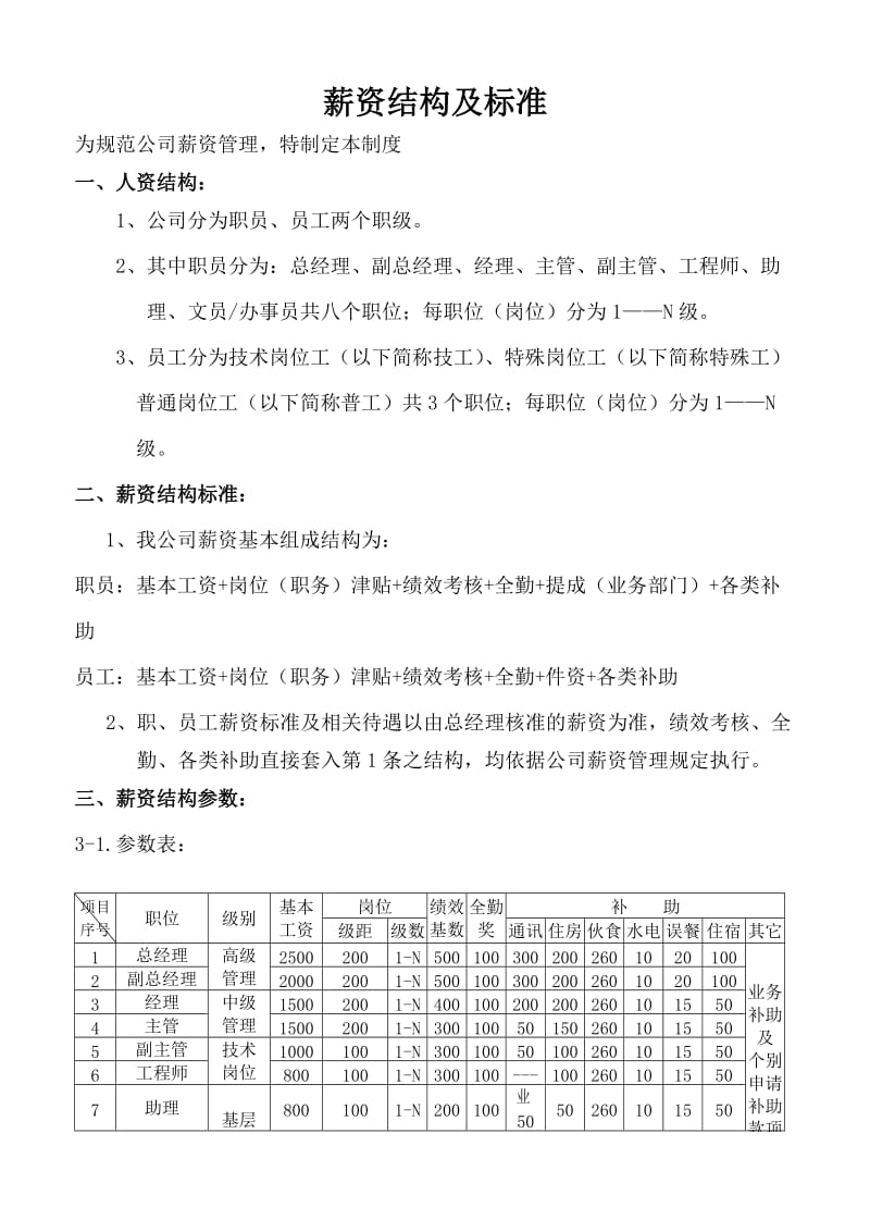 薪资结构及标准.doc_第1页