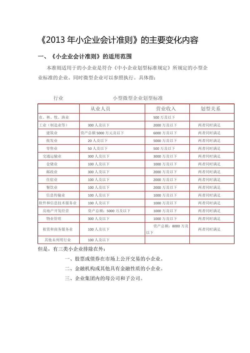 小企业会计准则主要内容变化解析.doc_第1页