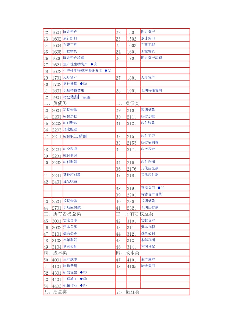 小企业会计准则主要内容变化解析.doc_第3页