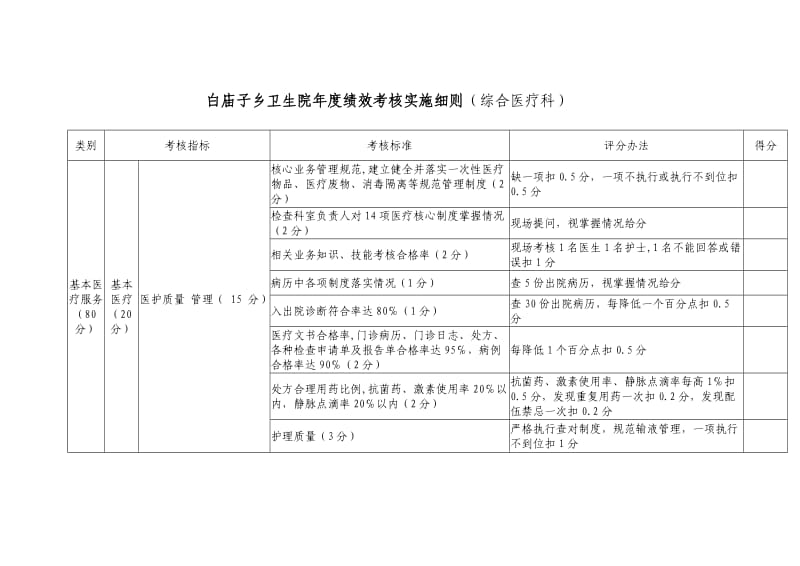 卫生院综合医疗科绩效考核实施细则.doc_第1页