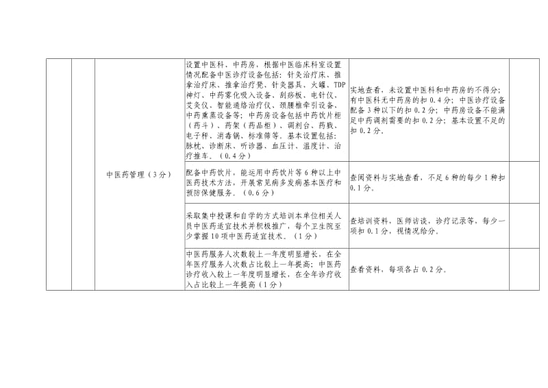 卫生院综合医疗科绩效考核实施细则.doc_第2页