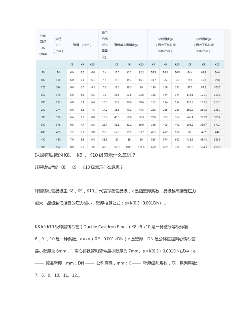 球墨管规格材料选用及标准.doc_第1页