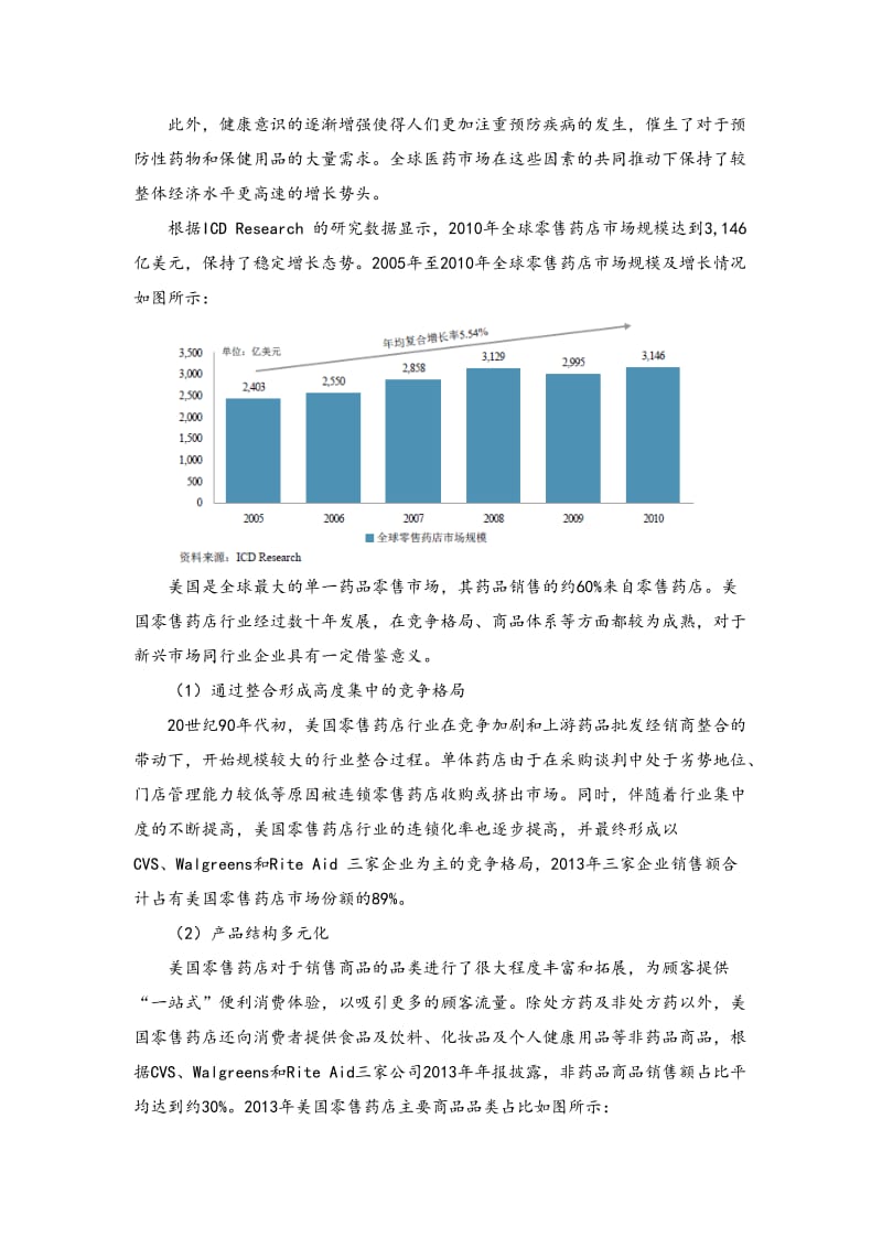 零售药店行业发展现状及未来前景.doc_第2页