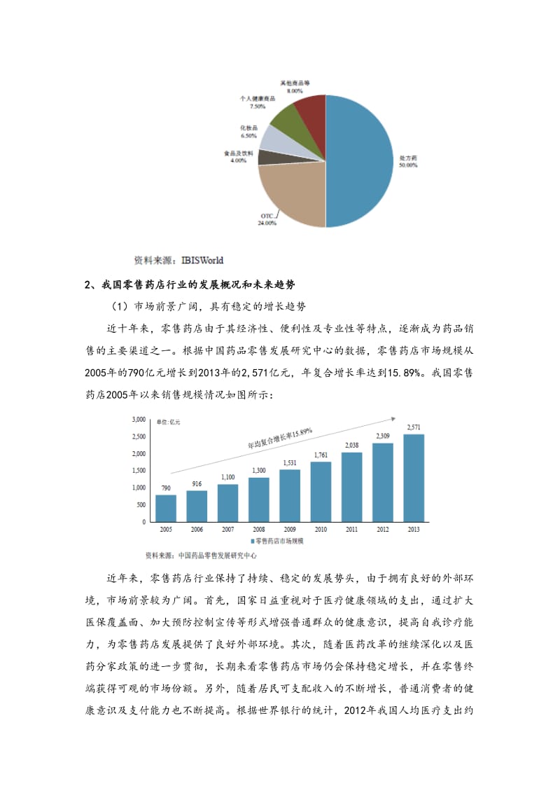 零售药店行业发展现状及未来前景.doc_第3页