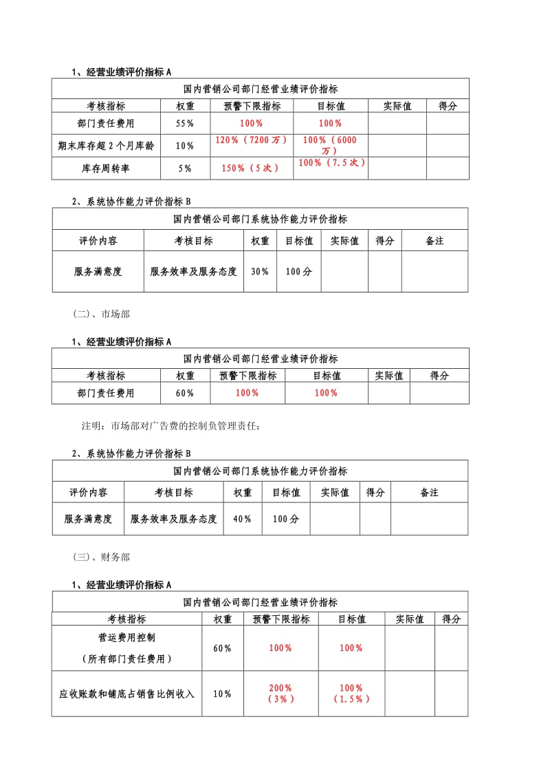 国内营销公司06年部门责任制考核V.doc_第2页