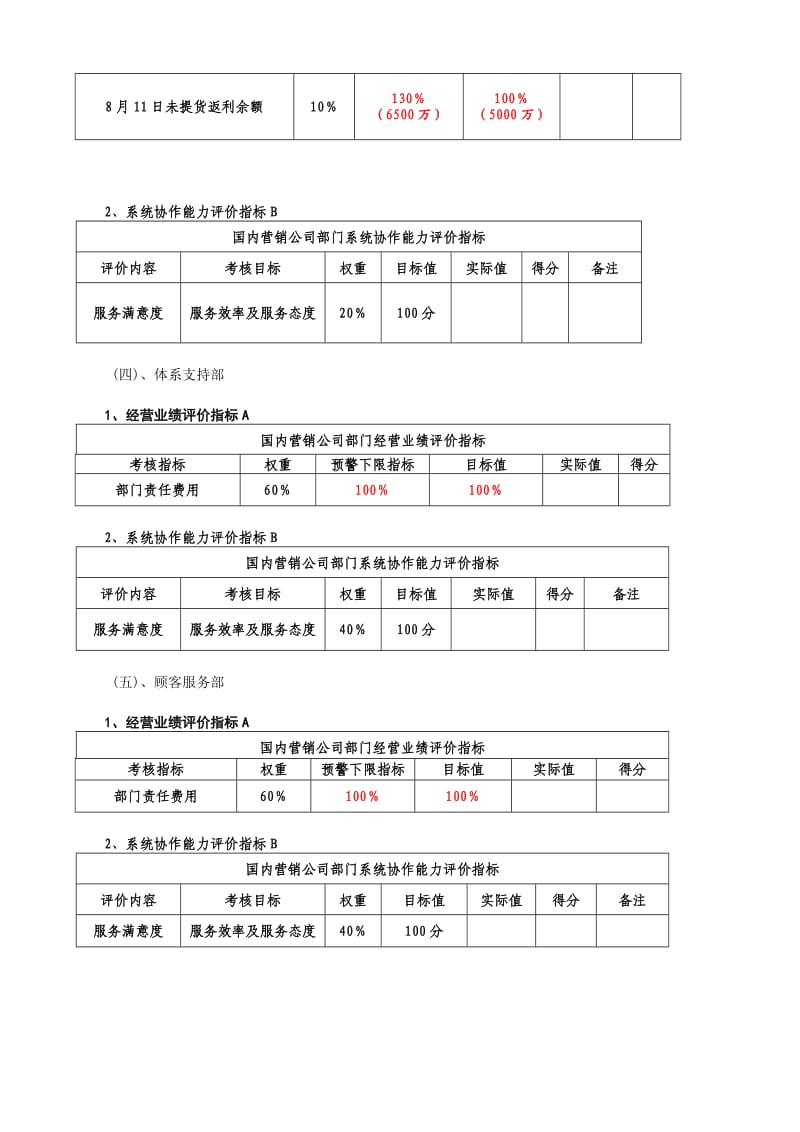 国内营销公司06年部门责任制考核V.doc_第3页