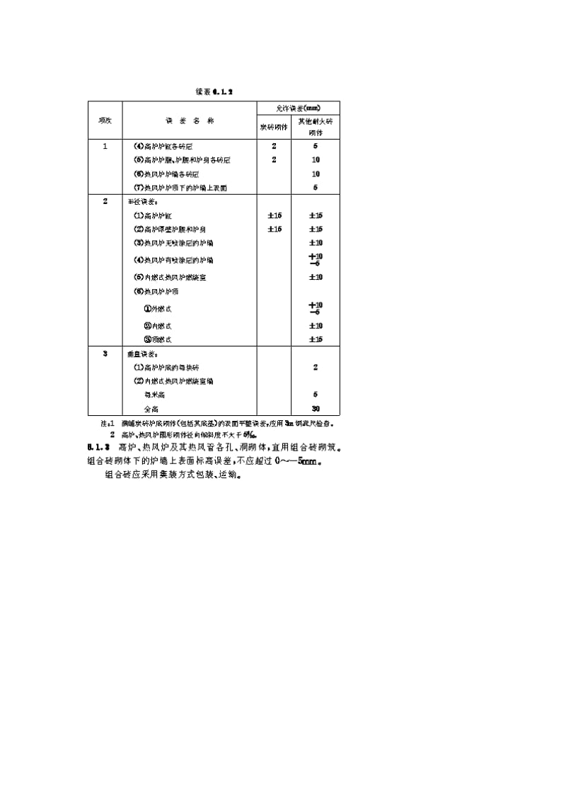 工业炉砌筑工程施工及验收规范.doc_第3页